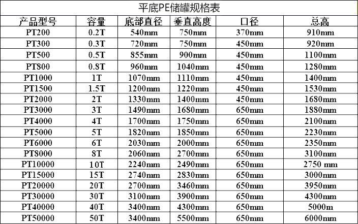 相關產(chǎn)品規(guī)格表 